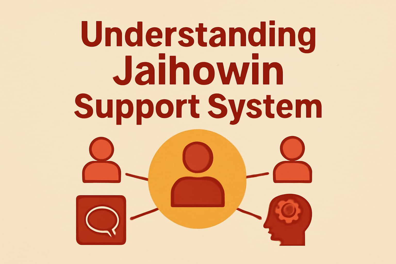 Informational scene showcasing the Jaihowin Support System features and services.